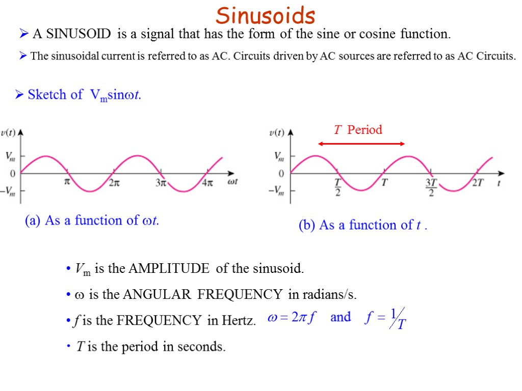 Sketch of Vmsint. Sinusoids A SINUSOID is a signal that has the form of